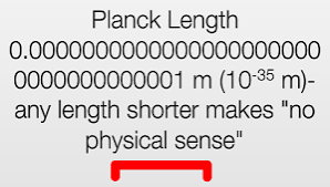 Planck Length definition
